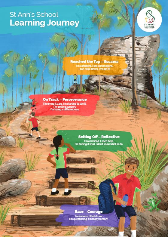 St Ann's School Learning Journey